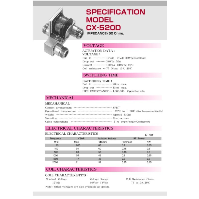 CX520D CX-520D Tohtsu SPDT Coaxial Relay RF Switch 12VDC