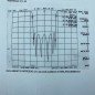 DTV UHF 2 Channel Power Combiner Electrosys CH1 500W CH2 5000W