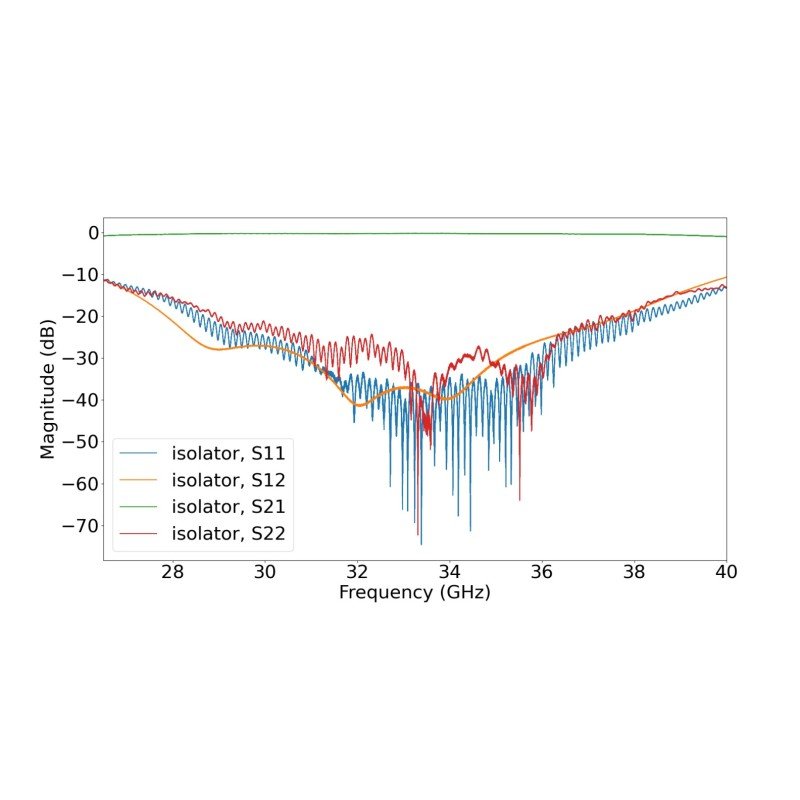 4IWN32-2 Dorado Waveguide Isolator WR-28 WR28 30-36.8Ghz