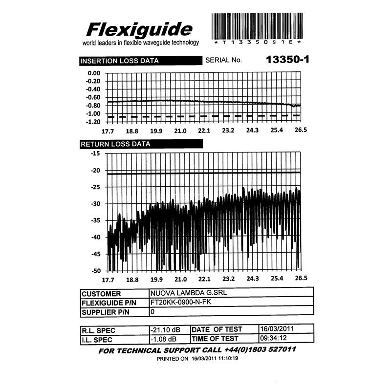 Flexiguide Waveguide Flexible Twistable Flex-Twist WR42 WR-42 FT20KK-0900-N-FK