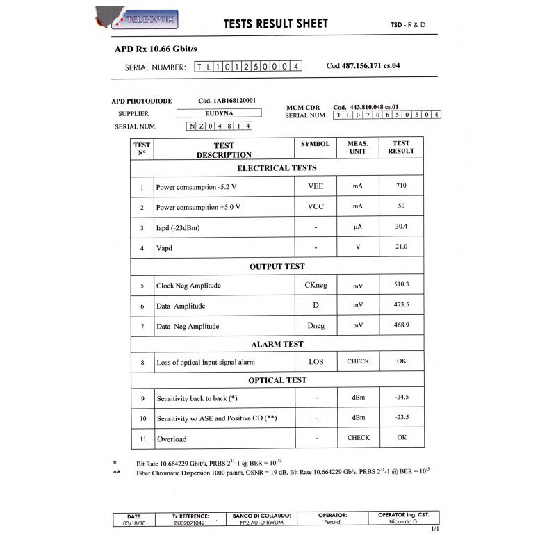APD RECEIVER 10.66GBIT/S TELEOPTIX ALCATEL 3AL79515ABAA