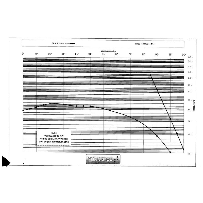 APD RECEIVER 10.66GBIT/S TELEOPTIX ALCATEL 3AL79515ABAA
